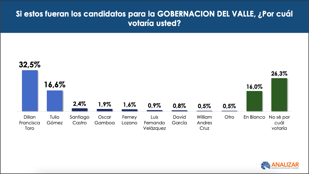 CARRERA ELECTORAL