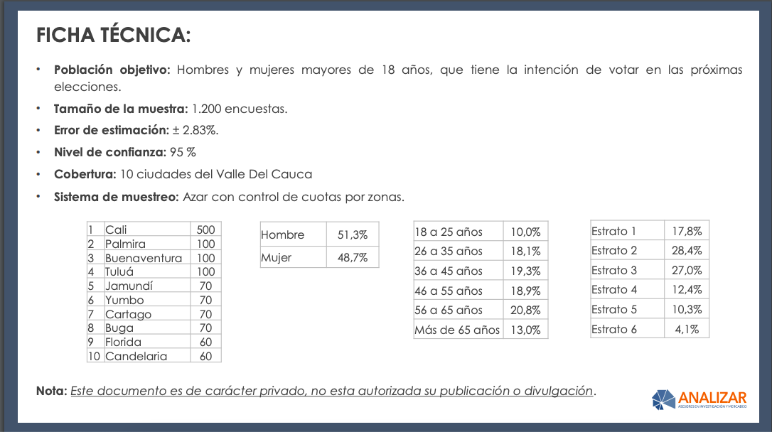 elecciones gobernación valle