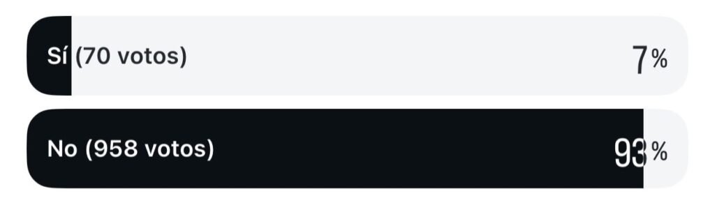 Sondeo Digital Cw+ Noticias Seguridad en Cali