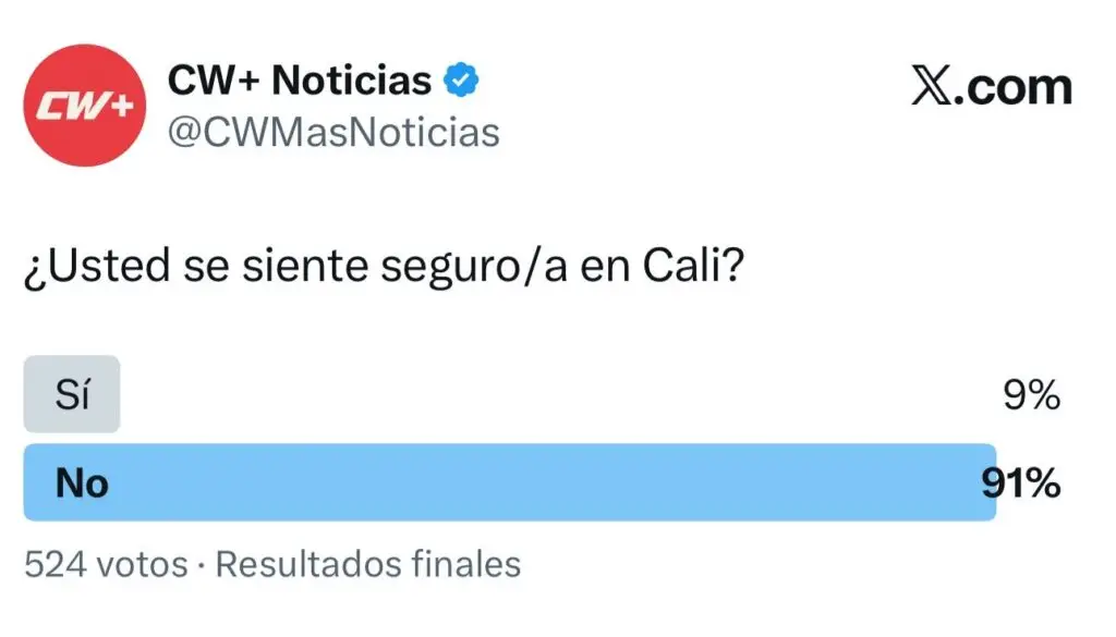 Sondeo Digital Cw+ Seguridad en Cali