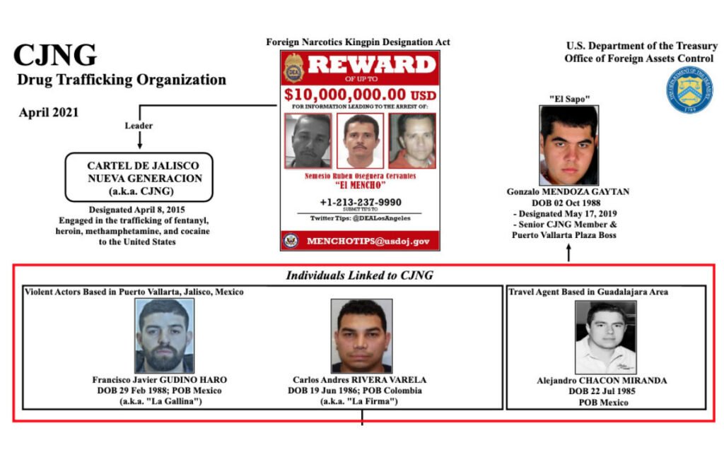 Alias 'La Firma'. Foto: Oficina de Control de Activos Extranjeros del Departamento de Tesoro de los Estados Unidos