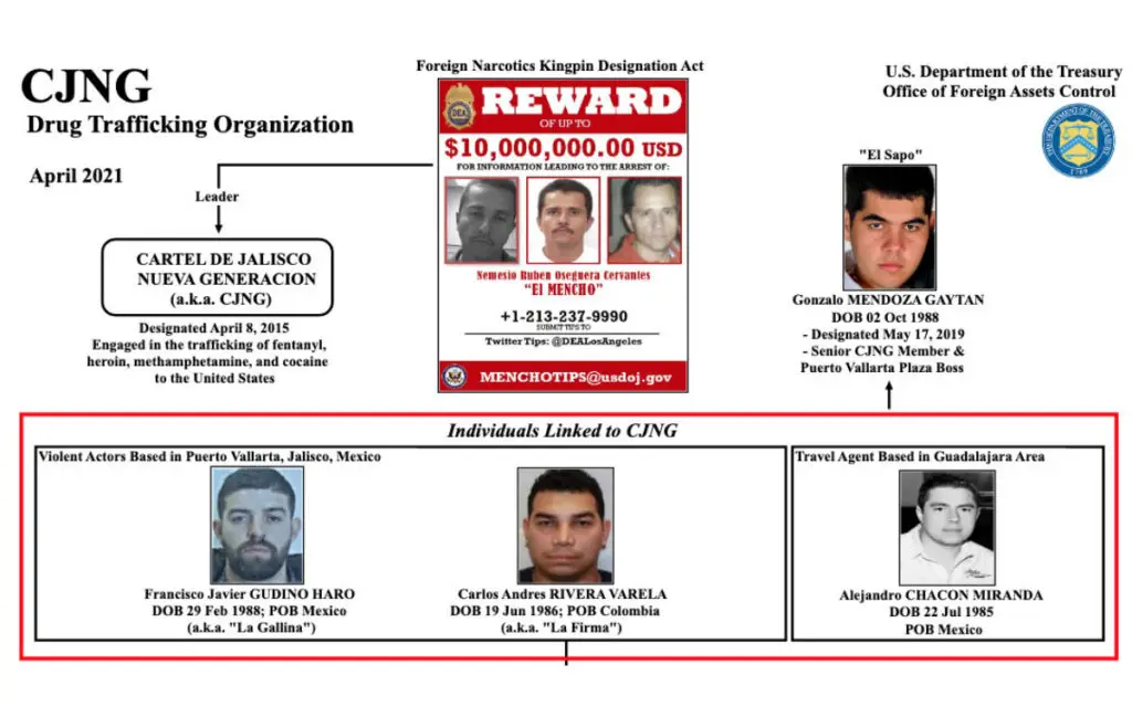 Alias 'La Firma'. Foto: Oficina de Control de Activos Extranjeros del Departamento de Tesoro de los Estados Unidos