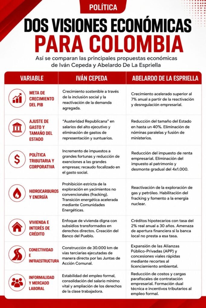 Colombia decidirá su futuro en las urnas. Foto: CW+ - Camilo Zúñiga